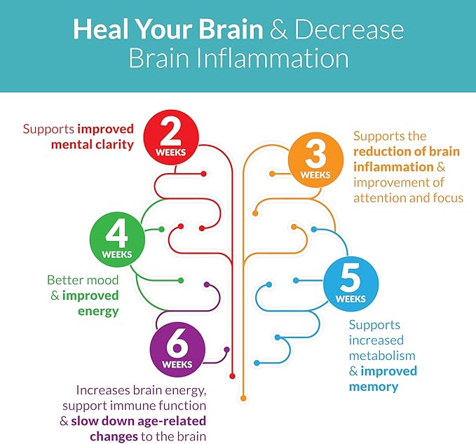 SANE MD Vitaae - Throat Phlegm, Coughing, and Brain Support - Citicoline Supplements for Respiratory, Throat, and Brain Health