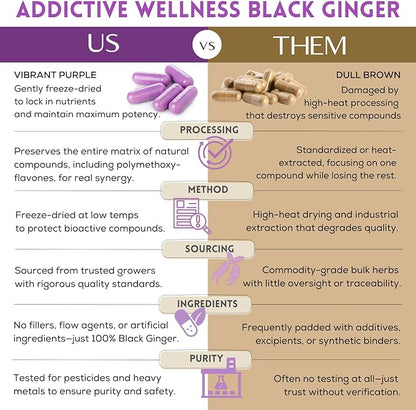 Addictive Wellness Black Ginger Capsules 450mg, Kaempferia Parviflora Supplement to Support Energy, Metabolism, Endurance & Performance, Thai Black Ginger for Men, Vegan & Paleo, 100 Count