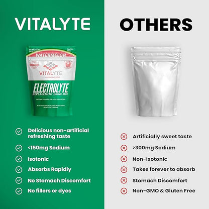 Vitalyte Electrolyte Powder Drink Mix, Isotonic Electrolyte Hydration Mix, Gluten Free Post Workout Powder, Pack of 1, 35 oz., Watermelon Flavor
