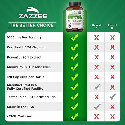 Zazzee USDA Organic Red Korean Panax Ginseng 20:1 Extract, 1000 mg, 5% Ginsenosides, 120 Vegan Capsules, Standardized and Concentrated 20X Root Extract, 100% Vegetarian, All-Natural, Made in The USA
