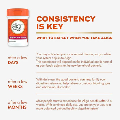 Align Probiotic, Womens Dual Action, Vaginal Probiotics for Women, Womens Probiotic for Vaginal Health Support, with Probiotics for Digestive Health, 28 Probiotic Capsules
