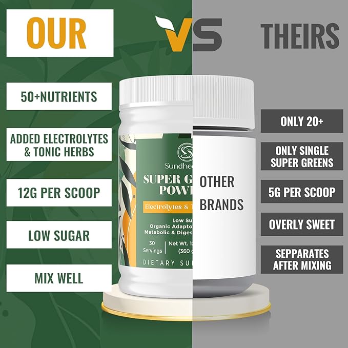 Super Greens Powder Superfood + Electrolytes & Tonic Herbs | Organic Greens, Shilajit, Adaptogens, Antioxidants, Preobiotic & Probiotic & Postbiotic| for Energy, Gut & Immune| Unflavored - 30 Servings