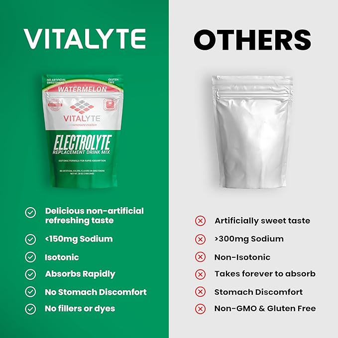 Vitalyte Electrolyte Powder Drink Mix, Isotonic Electrolyte Hydration Mix, Gluten Free Post Workout Powder Mix, Pack of 2, 35 oz. Each, Watermelon Flavor