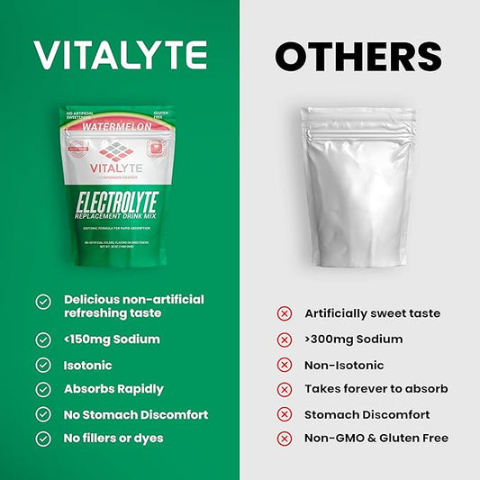Vitalyte Electrolyte Powder Drink Mix, Isotonic Electrolyte Hydration Mix, Gluten Free Post Workout Powder Mix, Pack of 2, 35 oz. Each, Watermelon Flavor