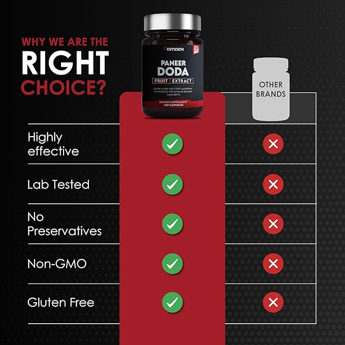 AMALTH Paneer Doda Extract 1000 mg, 120 Capsules Non-GMO & Gluten Free Herbal Ayurvedic Supplement