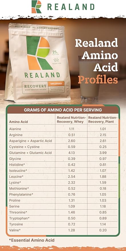 Whey Protein Isolate - Grass-Fed Protein Powder for Recovery - 22g of Protein - 17 Servings (One Size, Chocolate)