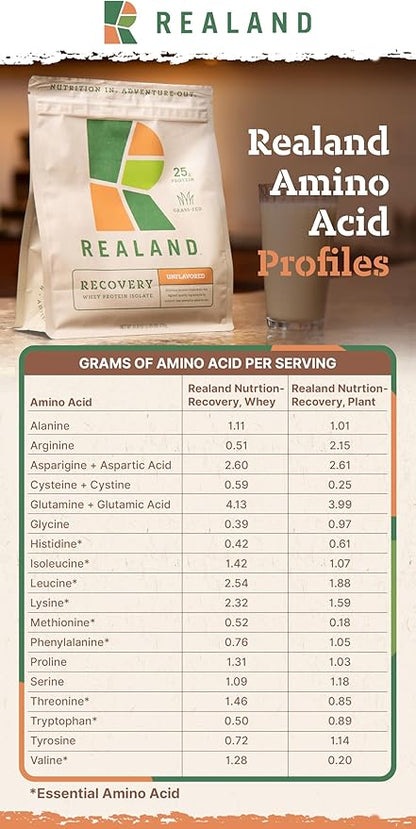 Whey Protein Isolate - Grass-Fed Protein Powder for Recovery - 22g of Protein - 17 Servings (One Size, Chocolate)