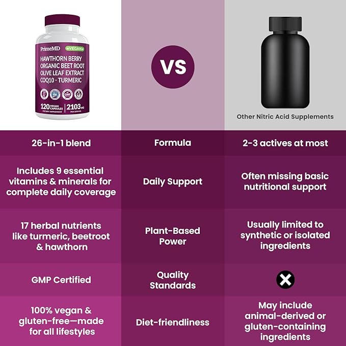 26-in-1 Nitric Oxide Supplement - Heart & Circulation Support with CoQ10, Turmeric, Organic Beet Root, Hawthorn Berry & Garlic - 2103mg per Serving (120ct, Pack of 2)