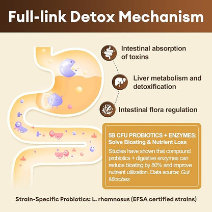 2000MG All-in-1 Detox Binder, Activated Charcoal, Zeolite, Bentonite Clay, Alpha Lipoic Acid, 7-Layer Detox & Cleanse Supplement, Liver & Gut Support, 120 Counts