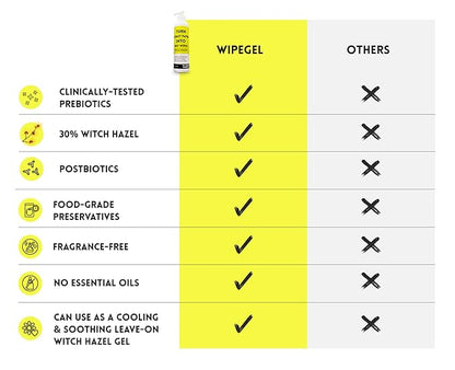 Turn Toilet Paper into Cooling Hemorrhoid Wipes with Witch Hazel Gel & Prebiotics | Soothing Witch Hazel Wipes Alternative for Daily Cleanse | Women, Men & Postpartum | Up to 400 Uses | Septic Safe