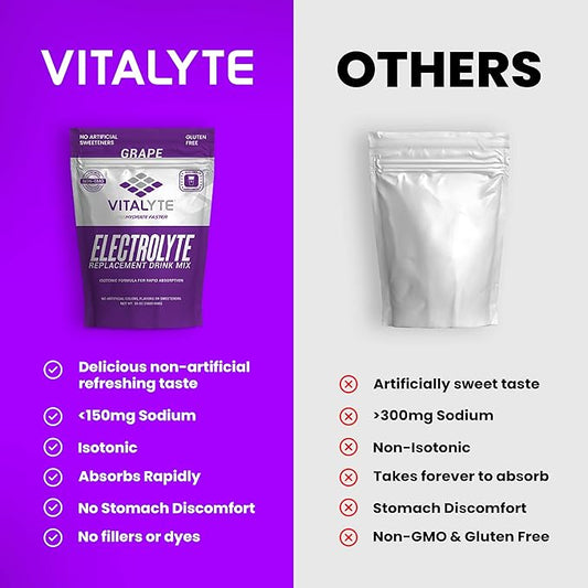 Vitalyte Electrolyte Powder Drink Mix, Isotonic Electrolyte Hydration Mix, Gluten Free Post Workout Powder Mix, Pack of 2, 35 oz. Each, Grape Flavor
