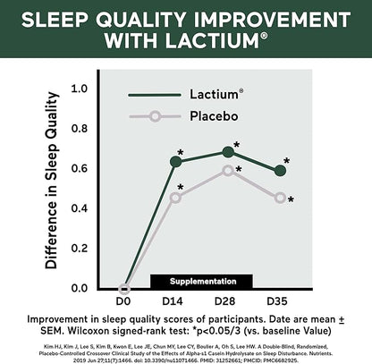 Smarter Nutrition Smarter Sleep Melatonin Dissolvable Tablets 4.5mg + Natural Clinically Proven Lactium® - Sleep & Stress Support - Mint Flavor Melatonin Tablets - Non-GMO-360 Count[180-Day Supply]