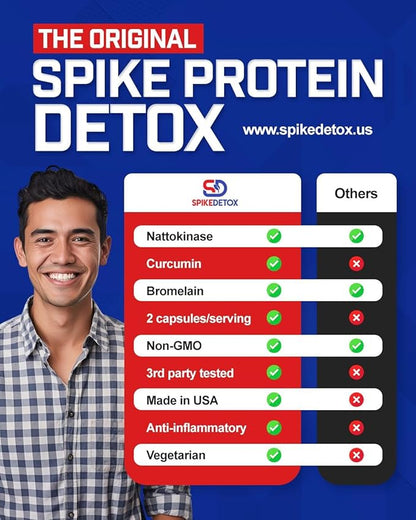 Spike Protein Detox - Spike Support Supplement with Nattokinase 4000Fu, Bromelain 500mg, Curcumin 1000mg - Unflavored Blend Promoting Improved Wellness - Made in The USA - 60 Capsules, 30 Day Supply
