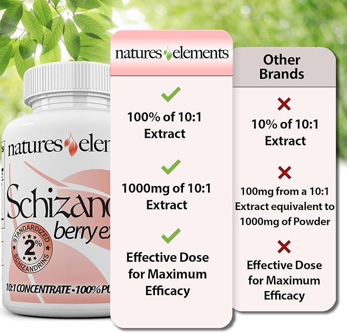 Natures Elements Schizandra Berry Extract – 3 Pack – 10:1 Concentrated Herbal Supplement – 1000mg Per Serving - Veggie Capsules – 60 Count Each – Non-GMO, 100% Pure – 1 Month Supply