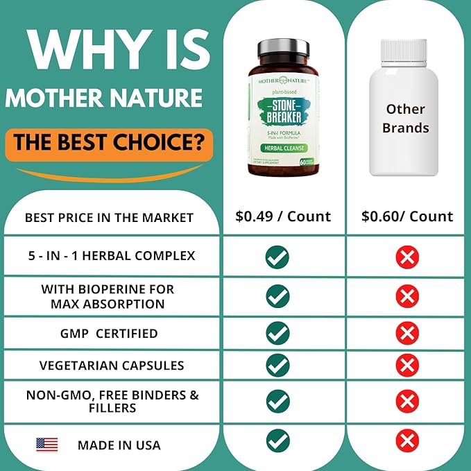 Stone Breaker Chanca Piedra Capsules, Dissolve Kidney & Gallbladder, Detoxify Urinary Tract, Flush Impurities, Kidney Support with Celery Seed Extract - 60 Veg Capsules