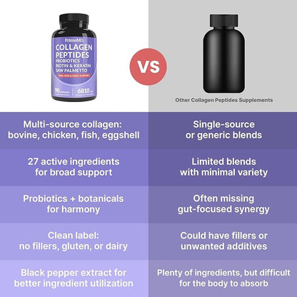 27-in-1 Hair Skin and Nails Vitamins (6810mg) with Biotin 10000mcg - Collagen Supplements for Men and Women - Keratin Supplements with Probiotics and Saw Palmetto, 90ct