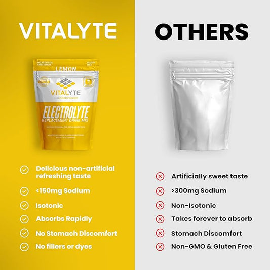Vitalyte Electrolyte Powder Drink Mix, Isotonic Electrolyte Hydration Mix, Gluten Free Post Workout Powder Mix, Pack of 2, 35 oz. Each, Lemon Flavor