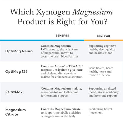 XYMOGEN Magnesium Citrate Capsules - Vegan Magnesium Supplement for Women + Men - Regularity, Muscle, Bone + Heart Health Supplements (120 Capsules)