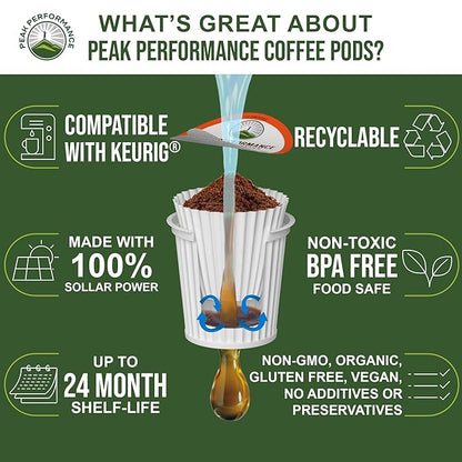 USDA Organic Coffee Pods. Compatible With K-CUP And Keurig Machines. High Altitude USDA Organic Coffee. Fair Trade Low Acid Beans Medium Roast Single Serve 96 Count Recyclable Cups For High Performers