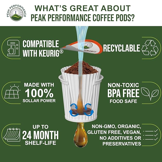USDA Organic Coffee Pods. Compatible With K-CUP And Keurig Machines. High Altitude USDA Organic Coffee. Fair Trade Low Acid Beans Medium Roast Single Serve 24 Count Recyclable Cups For High Performers