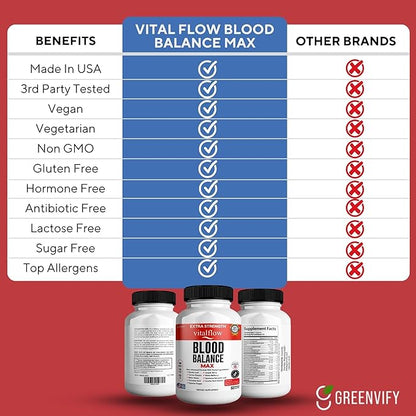 VitalFlow Blood Balance Max | Advanced Herbal Formula with Banaba Leaf, Juniper Berry, Bitter Melon & More | Vegan, Gluten-Free, Non-GMO | 60 Capsules, 60-Day Supply | Made in USA (3)