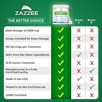 Zazzee Myo-Inositol Powder, 6 Month Supply, 183 Servings, 2000 mg per Serving, Free Scoop for Exact Dosage, 12.91 Ounces, 100% Pure, All-Natural Fertility and Reproductive Support, Vegan, Non-GMO