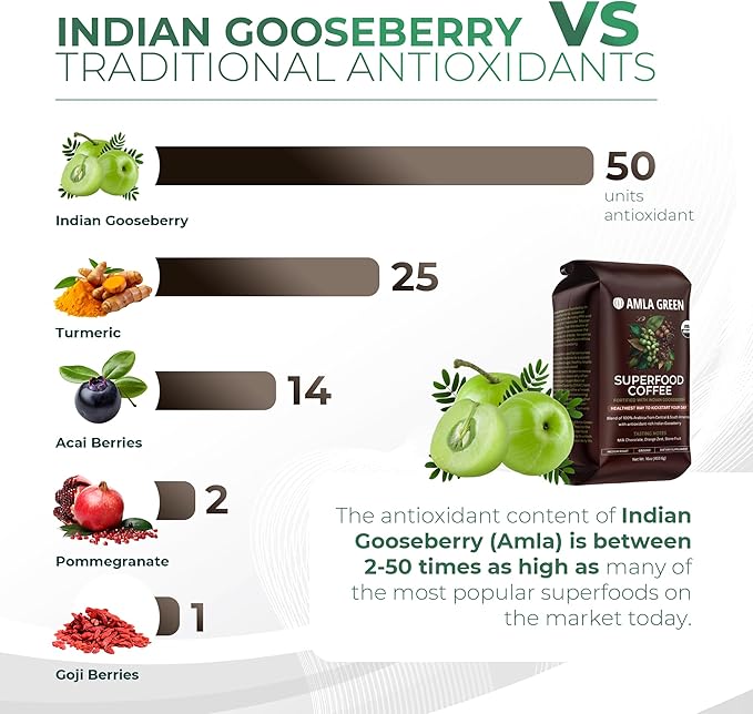 Amla Green Organic Ground Superfood Coffee, Medium Roast Gourmet Coffee with Antioxidant Rich Indian Gooseberry, 100% Arabica Specialty Coffee, 16 Oz