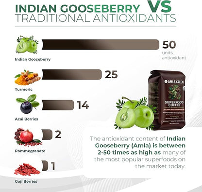 Amla Green Organic Ground Superfood Coffee, Medium Roast Gourmet Coffee with Antioxidant Rich Indian Gooseberry, 100% Arabica Specialty Coffee, 16 Oz