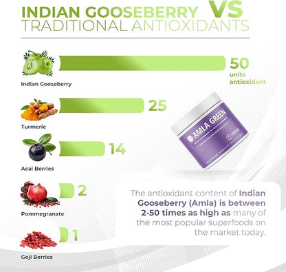 Amla Powder & Immunity Blend Superfood Supplement with Elderberry, 20x Ultra Concentrated Amla, Immune Support, Made with Ginger, Cinnamon, Peppermint, Indian Gooseberries, Immunity, 30 Servings