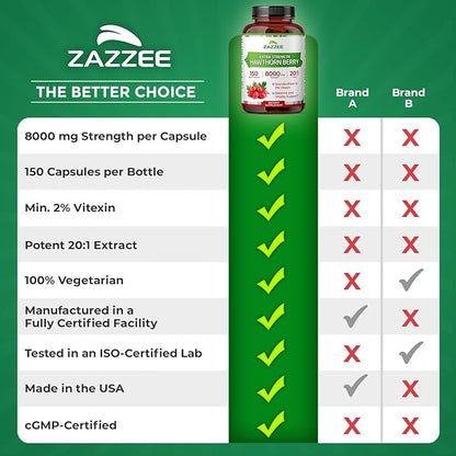 Zazzee Extra Strength Hawthorn Berry 20:1 Extract, 8000 mg Strength, 2% Vitexin, 150 Vegan Capsules, 5 Month Supply, Concentrated and Standardized Potent 20X Extract, Non-GMO and All-Natural