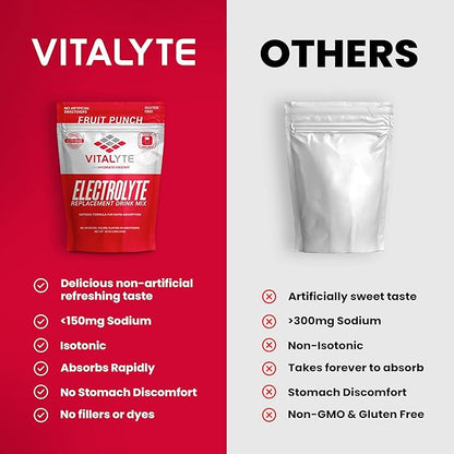 Vitalyte Electrolyte Powder Drink Mix, Isotonic Electrolyte Hydration Mix, Gluten Free Post Workout Powder Mix, Pack of 2, 35 oz. Each, Fruit Punch Flavor
