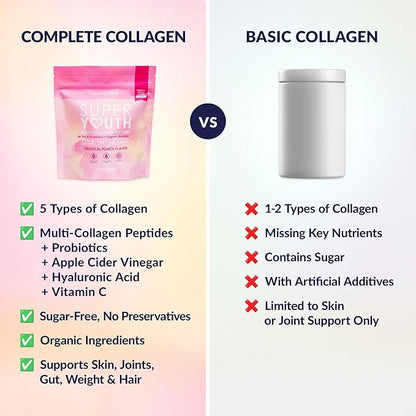 SkinnyFit - Super Youth Collagen for Women - Multi Collagen Peptides Powder - Probiotics, Fiber, Hyaluronic Acid - Non GMO, Gluten Free, Sugar Free - Beauty & Self Care - Tropical Punch (28 Servings)