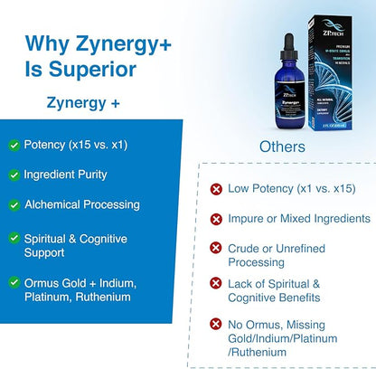 Zynergy Plus Colloidal Ormus Gold Liquid | All Natural, Pure Monoatomic 24k Food Grade Mineral Au & Indium | Ormus Gold Oil Supports Pineal Gland, Anti-Aging, Meditation, Yoga, Third Eye