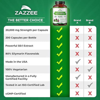 Zazzee Organic Milk Thistle 50:1 Extract, 20,000 mg Strength, 200 Vegan Capsules, 80% Silymarin Flavonoids, Over 6 Month Supply, Standardized and Concentrated 50X Extract, All-Natural and Non-GMO