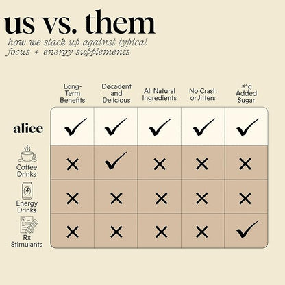 Alice Mushrooms Brainstorm | Mushroom Chocolates | Energy Bites for Focus, Clarity & Cognitive Function | Lions Mane, Cordyceps Mushrooms, Guarana & Phosphatidylserine, Natural Caffeine | Nootroopic