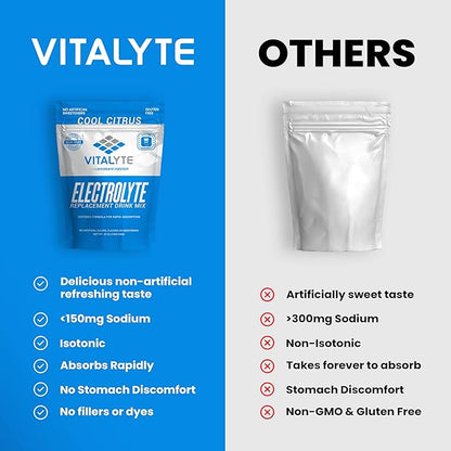Vitalyte Electrolyte Powder (35 oz, 40 Servings Per Container)-Isotonic Drink Mix for Hydration, Energy & Recovery- Water Enhancer & Rehydration Supplement for Men, Women & Sports (Cool Citrus 2 Pack)