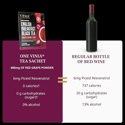 VINIA English Breakfast Black Tea Bags, Made with Organic Tea, Infused with Piceid Resveratrol for Heart Health, Nitric Oxide, Physical Energy, Alertness, Blood Flow, Keto, Kosher, NON-GMO. 30 Ct