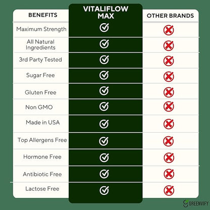 Vitaliflow Max Digestive Enzyme Supplement, 60 Veggie Capsules, Maximum Strength with Lactobacillus & Bromelain (5)