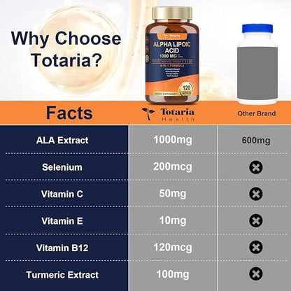 Alpha Lipoic Acid 1000mg - ALA Supplement Antioxidant for Neuropathy Support Nerve Health, Liver Detox, Antioxidant, Metabolism and Cell Energy, Anti-Aging - Non-GMO, Gluten Free, Vegan Safe