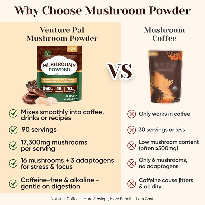 Venture Pal 16-in-1 Mushroom Powder 17,300mg with Adaptogens for Coffee & Tea | Ashwagandha, Lion’s Mane, Rhodiola | 10:1 Extract from 100% Fruiting Bodies | 90 Servings