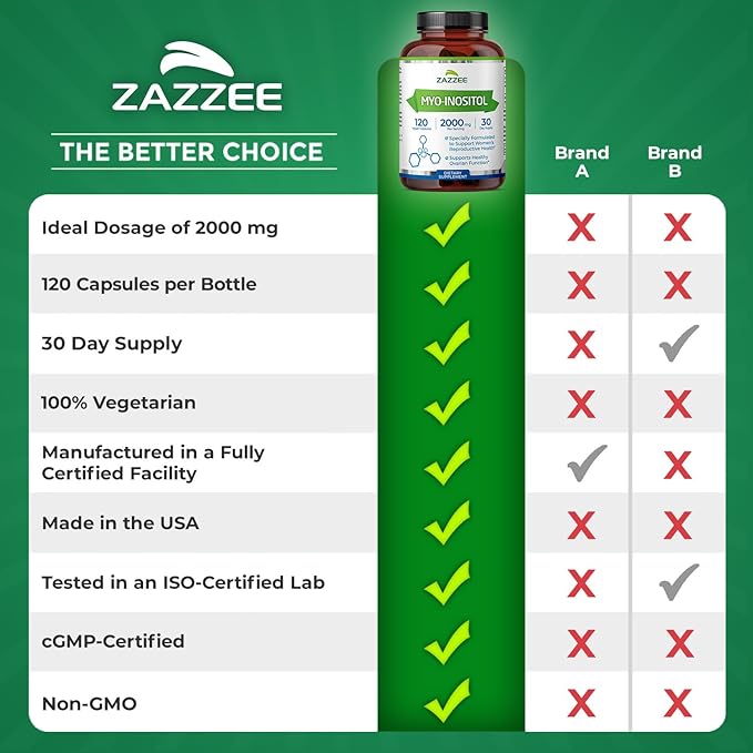 Zazzee Myo-Inositol Capsules, 2000 mg per Serving, 120 Vegan Capsules, Ideal Dosage for 40:1 Ratio, 100% Vegetarian, Hormone Balance & Healthy Ovarian Function Support, All-Natural and Non-GMO