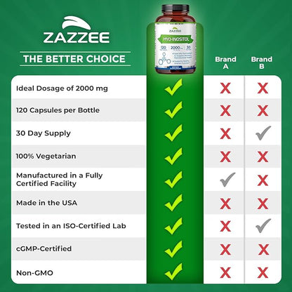 Zazzee Myo-Inositol Capsules, 2000 mg per Serving, 120 Vegan Capsules, Ideal Dosage for 40:1 Ratio, 100% Vegetarian, Hormone Balance & Healthy Ovarian Function Support, All-Natural and Non-GMO