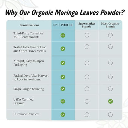 Spice Profile USDA Organic Moringa Powder, Lab Tested for Heavy Metals, Resealable 4 oz Pouch, Moringa Patta Powder, Polvo de Hoja de Moringa