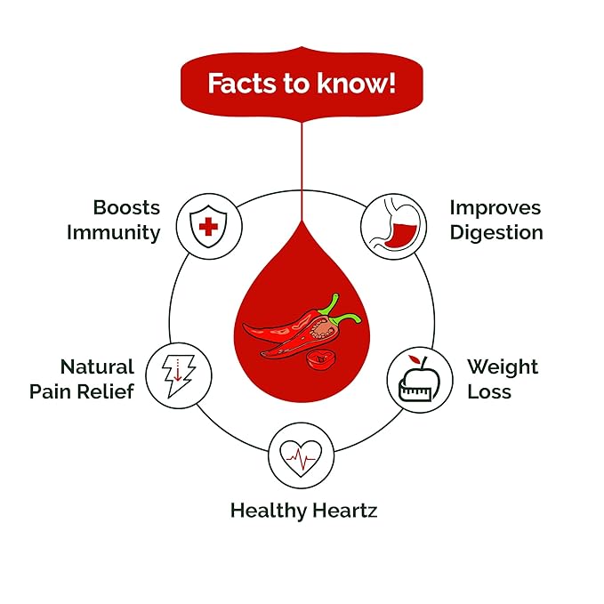 Spice Drop Red Chillies(Lal Mirch) Natural Extract | 100% Natural | For Curries, Gravies & Gourmet Dishes | 0.17oz (180 drops) | Natural Herb Extract | Authentic Flavor And Color | Vegan | Keto & Paleo Friendly | Non-GMO | Squeeze, Drop And Stir