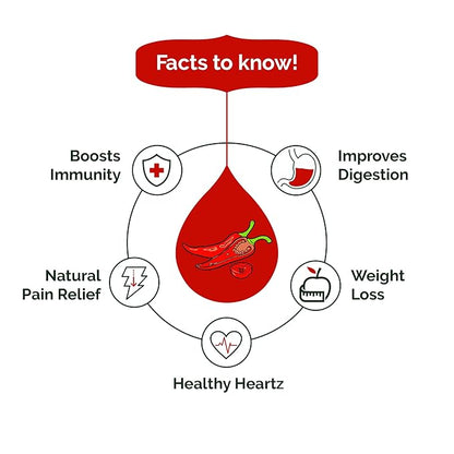 Spice Drop Red Chillies(Lal Mirch) Natural Extract | 100% Natural | For Curries, Gravies & Gourmet Dishes | 0.17oz (180 drops) | Natural Herb Extract | Authentic Flavor And Color | Vegan | Keto & Paleo Friendly | Non-GMO | Squeeze, Drop And Stir
