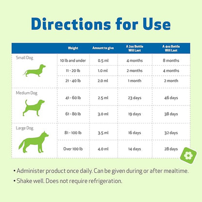Pet Wellbeing Milk Thistle for Dogs - Organic, Supports Liver Health, Healthy Detoxification, Antioxidants, Liver Cell Support, Silymarins - Veterinarian-Formulated Herbal Supplement 4 oz (118 ml)