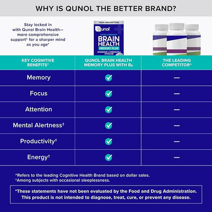 Qunol Brain Health Memory Plus with B6, Magnesium L-Threonate & Citicoline, Clinically Tested Ingredients to Improve Memory, Focus, Attention and Productivity, 60 Count (Pack of 1)