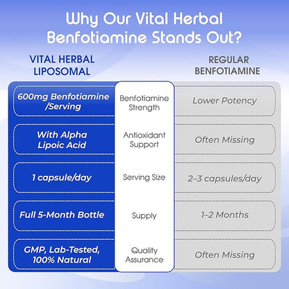 VITAL HERBAL Liposomal Benfotiamine with Alpha Lipoic Acid - Maximum Potency- Support Healthy Metabolism - Made in The USA
