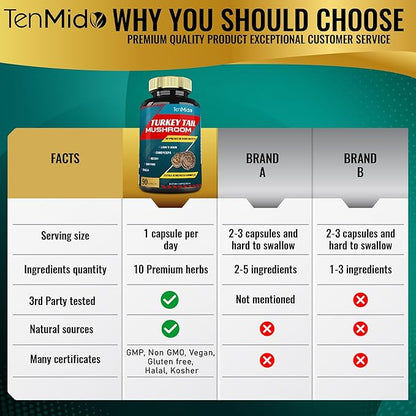 Turkey Tail Mushroom Supplement Extract with Lions Mane, Cordyceps, Reishi and More, 10 Herbs in 1 | Improves Digestive Function, Supports Immune System, 3 Months Supply