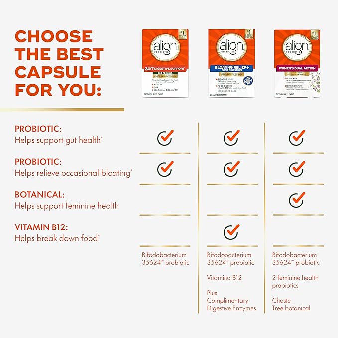 Align Probiotic, Pro Formula, Probiotics for Women and Men, Probiotics for Digestive Health, Men and Womens Probiotic Capsules Help Relieve Occasional Bloating & Gas*, 30 Capsules